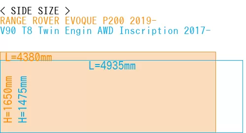 #RANGE ROVER EVOQUE P200 2019- + V90 T8 Twin Engin AWD Inscription 2017-
